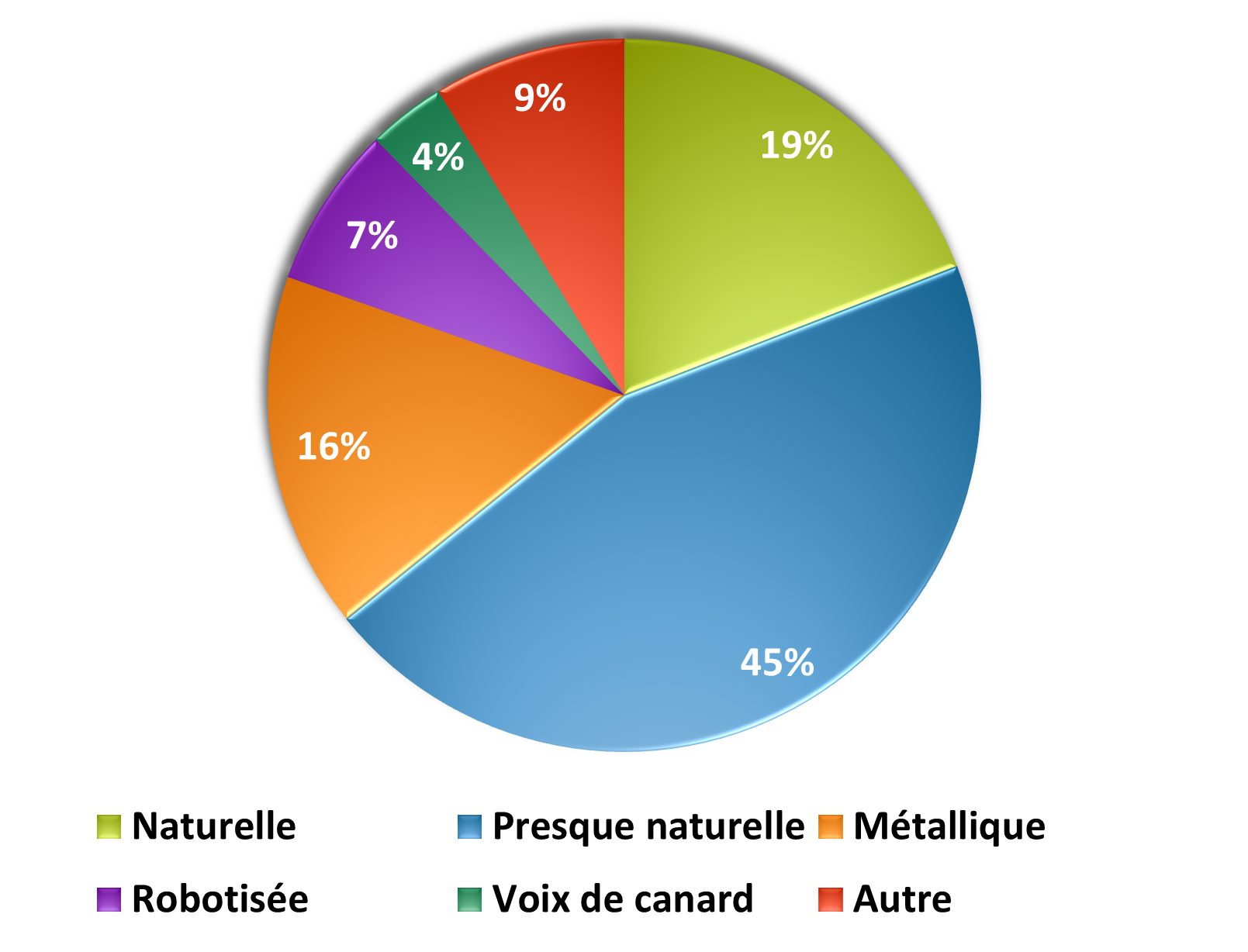 Qualité transparent V2