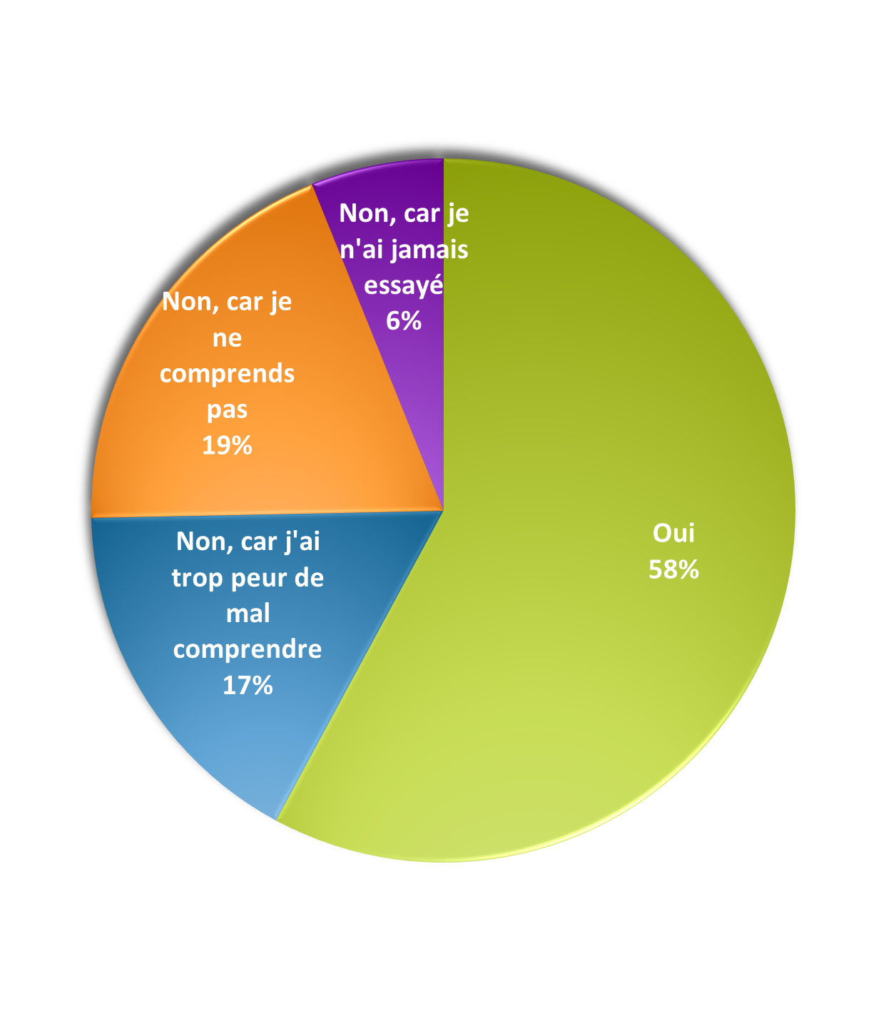 Téléphone transparent