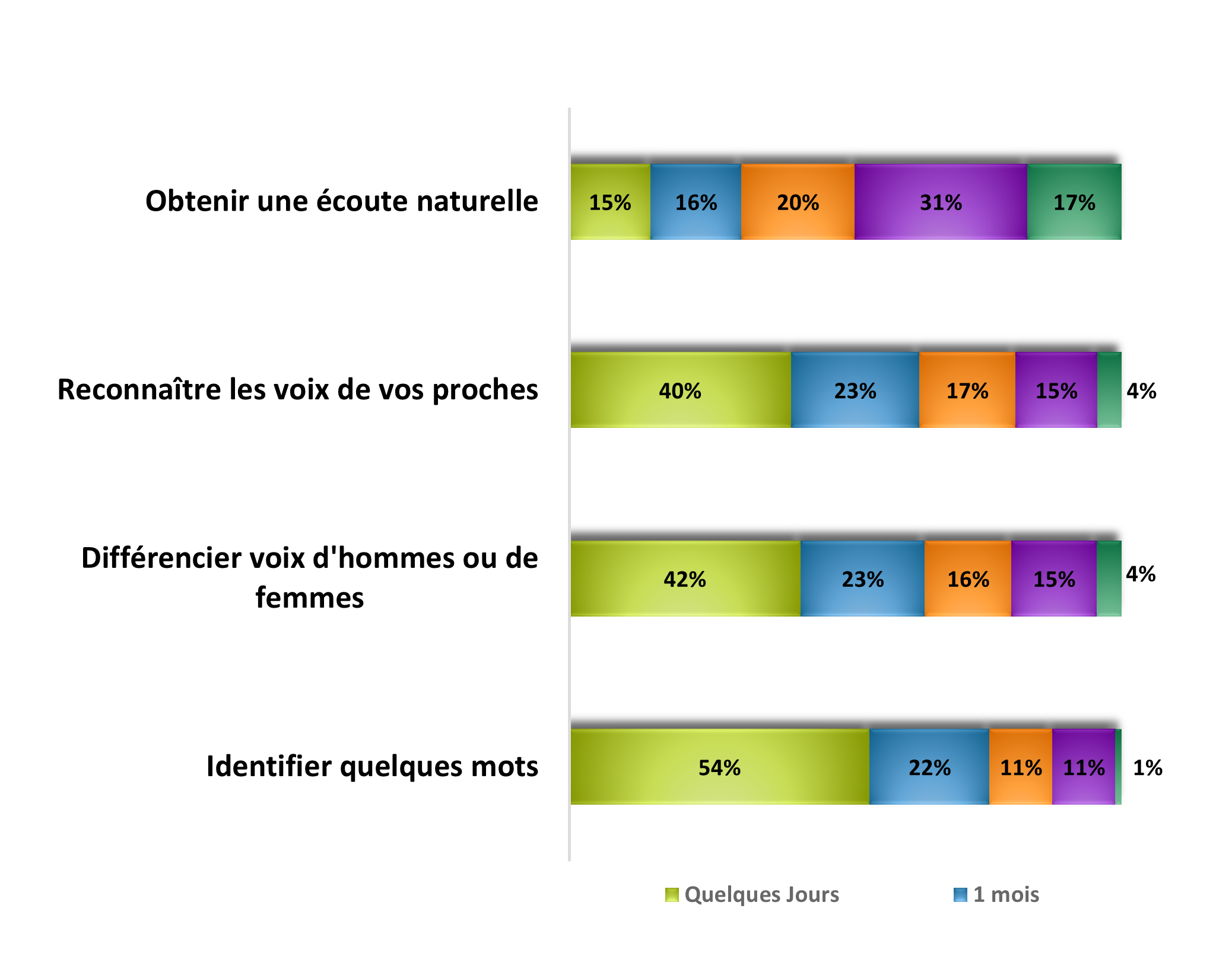 delai comprénehion transparant