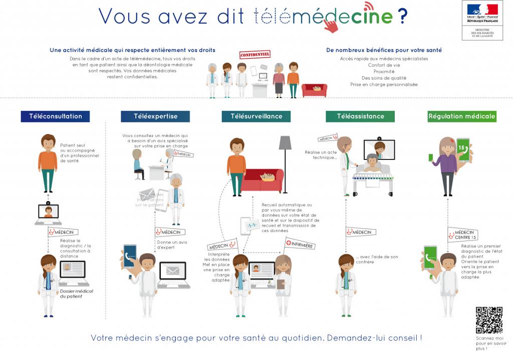 telemedecine2