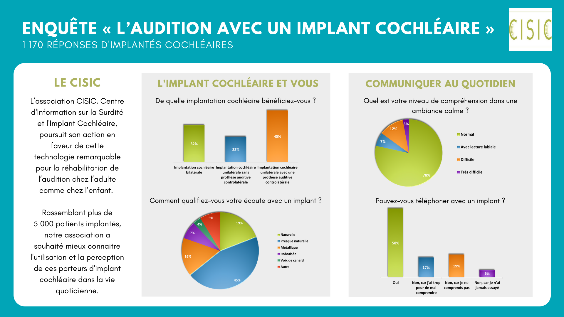 Flyer Enquête Lécoute avec un implant cochléaire JNA V2