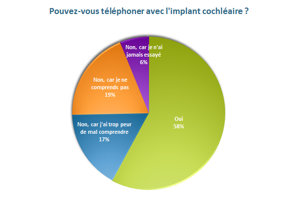 téléphone